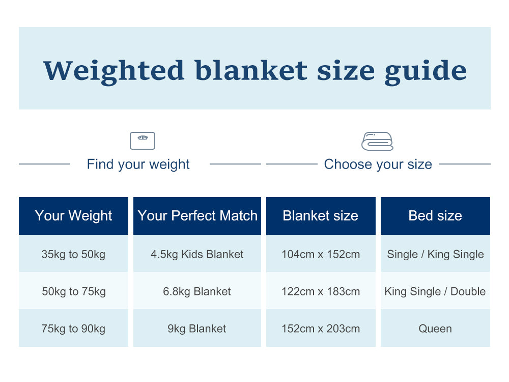 Weighted Blanket 104cm x 152cm 5kg - GREY